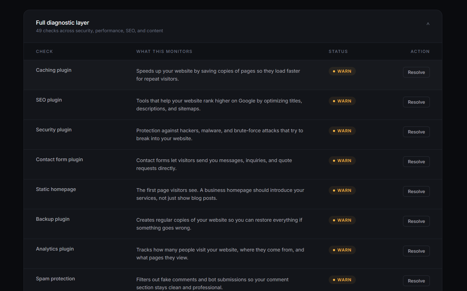 DreamLayers Site Intelligence Dashboard