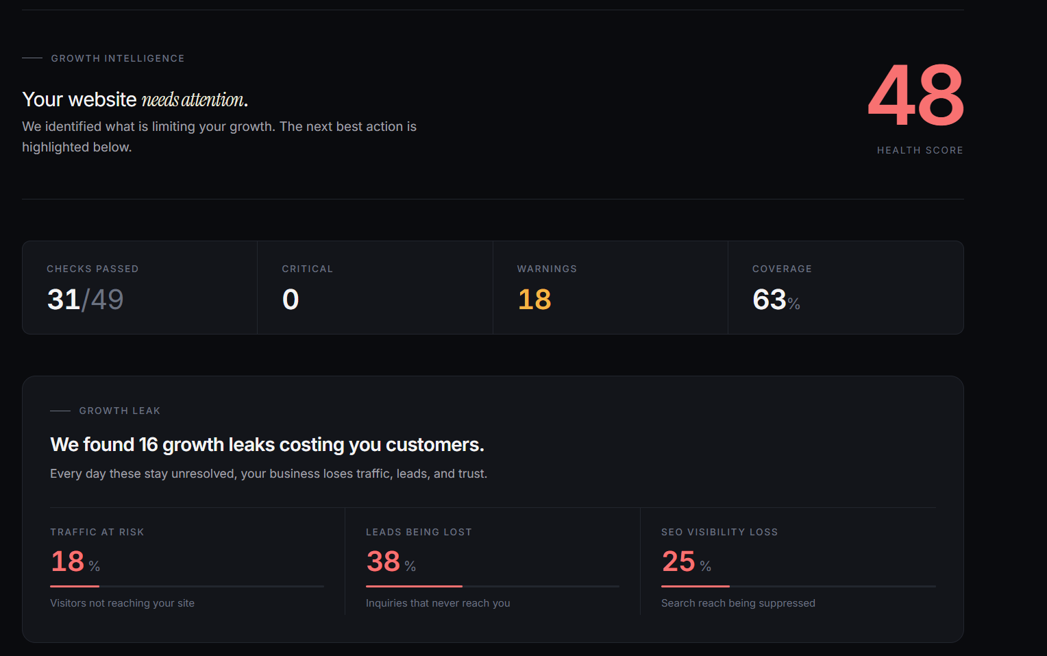 DreamLayers Site Intelligence Growth Analysis